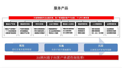 桑爾企業(yè)管理顧問 驅(qū)動企業(yè)卓越發(fā)展的戰(zhàn)略伙伴